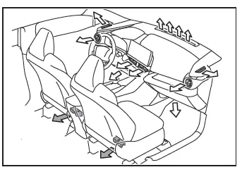 Toyota C-HR. Automatic air conditioning system