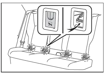 Toyota C-HR. Child restraint systems
