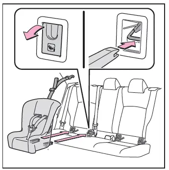Toyota C-HR. Child restraint systems