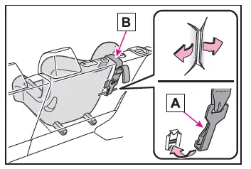 Toyota C-HR. Child restraint systems