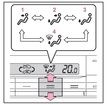Toyota C-HR. Automatic air conditioning system