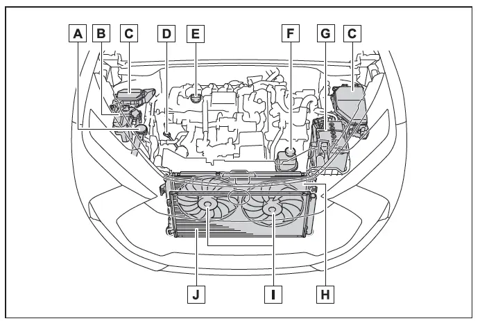 Toyota C-HR. Engine compartment