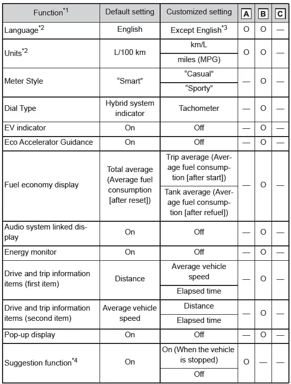 Toyota C-HR. Customizable features