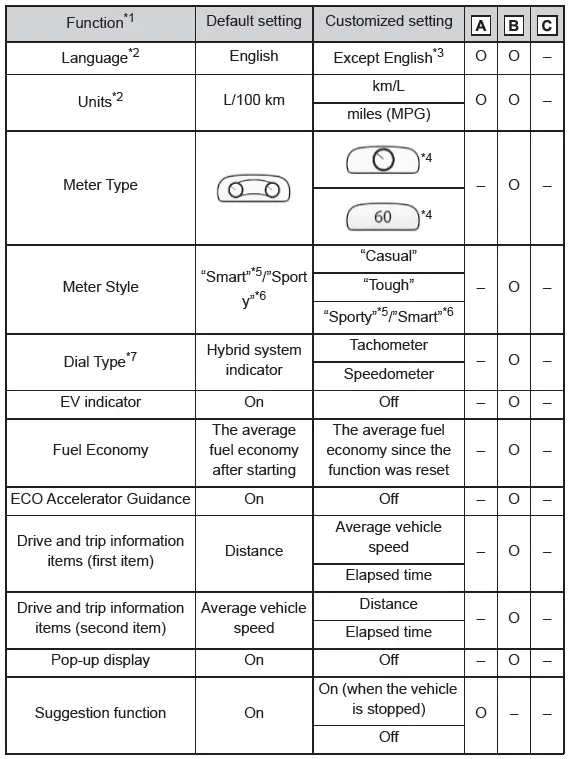 Toyota C-HR. Customizable features
