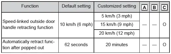 Toyota C-HR. Customizable features