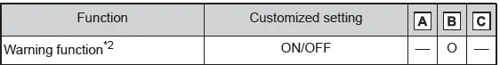 Toyota C-HR. Customizable features