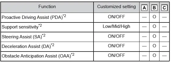 Toyota C-HR. Customizable features
