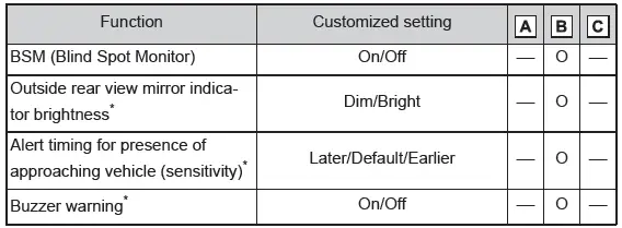 Toyota C-HR. Customizable features