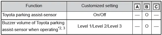 Toyota C-HR. Customizable features