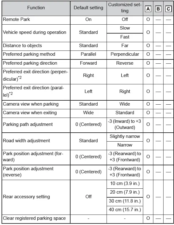 Toyota C-HR. Customizable features