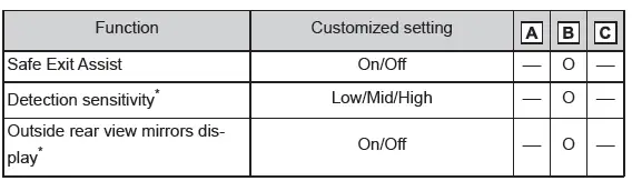 Toyota C-HR. Customizable features