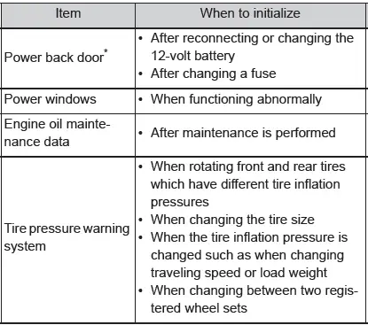 Toyota C-HR. Items to initialize