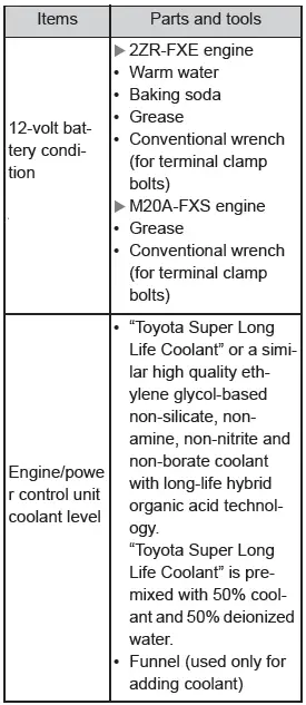 Toyota C-HR. Do-it-yourself service precautions