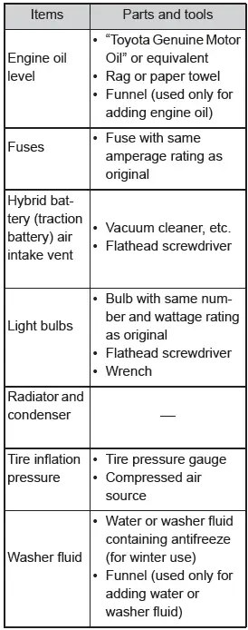 Toyota C-HR. Do-it-yourself service precautions