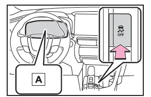 Toyota C-HR. Driving assist systems