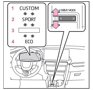 Toyota C-HR. Driving mode select switch