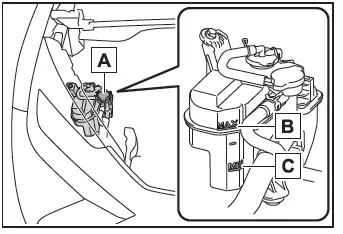 Toyota C-HR. If your vehicle overheats