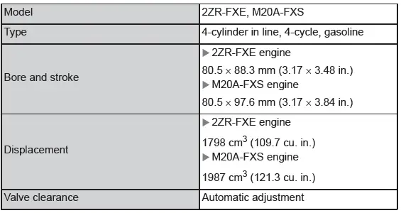 Toyota C-HR. Maintenance data (fuel, oil level, etc.)