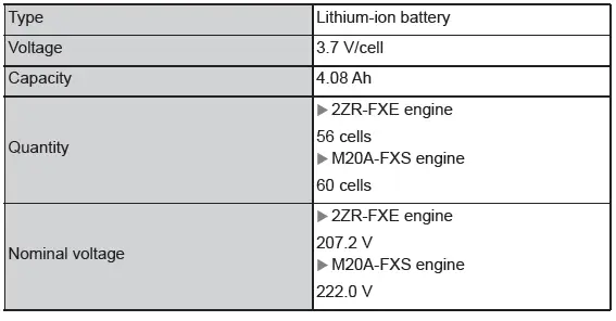 Toyota C-HR. Maintenance data (fuel, oil level, etc.)