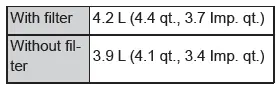 Toyota C-HR. Maintenance data (fuel, oil level, etc.)