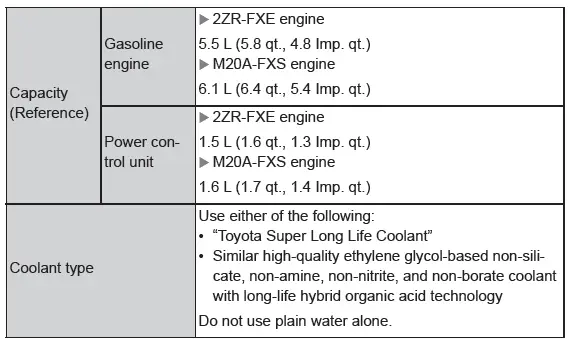 Toyota C-HR. Maintenance data (fuel, oil level, etc.)
