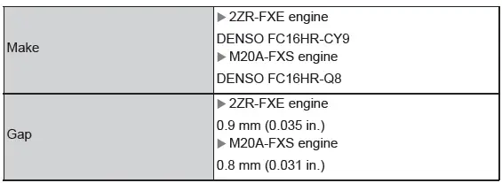 Toyota C-HR. Maintenance data (fuel, oil level, etc.)
