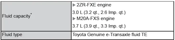 Toyota C-HR. Maintenance data (fuel, oil level, etc.)