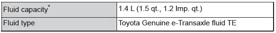 Toyota C-HR. Maintenance data (fuel, oil level, etc.)