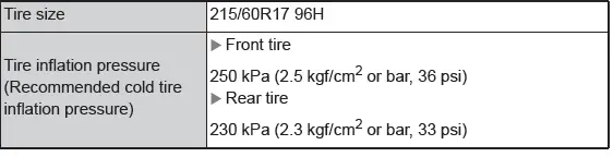 Toyota C-HR. Maintenance data (fuel, oil level, etc.)