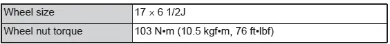 Toyota C-HR. Maintenance data (fuel, oil level, etc.)