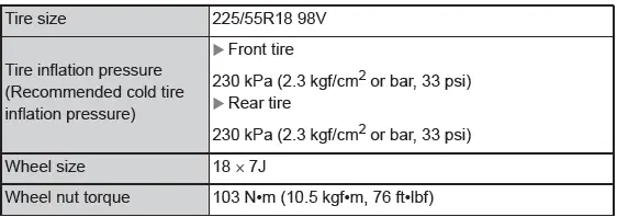Toyota C-HR. Maintenance data (fuel, oil level, etc.)