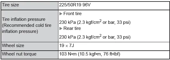 Toyota C-HR. Maintenance data (fuel, oil level, etc.)