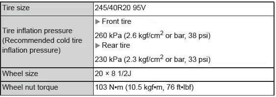 Toyota C-HR. Maintenance data (fuel, oil level, etc.)
