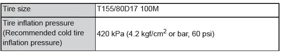 Toyota C-HR. Maintenance data (fuel, oil level, etc.)