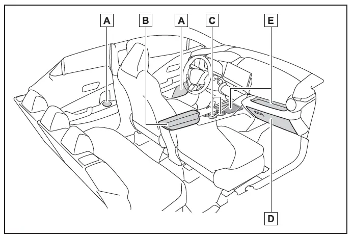 Toyota C-HR. Location of the storage features