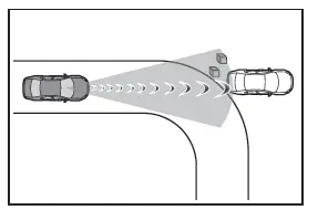 Toyota C-HR. PCS (Pre-Collision System)