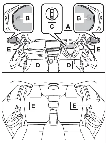 Toyota C-HR. Safe Exit Assist 