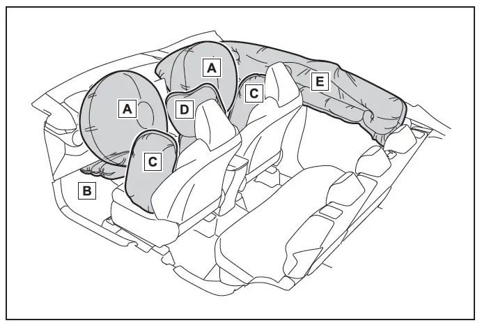 Toyota C-HR. SRS airbags