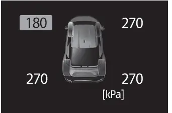 Toyota C-HR. Tires