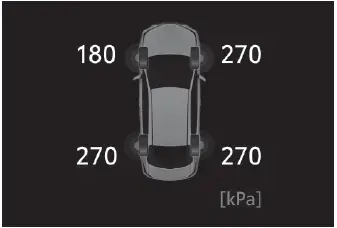 Toyota C-HR. Tires