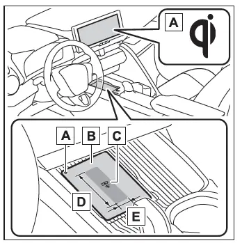 Toyota C-HR. Other interior features