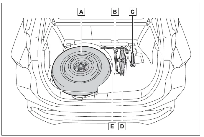 Toyota C-HR. If you have a flat tire (vehicles with a spare tire)